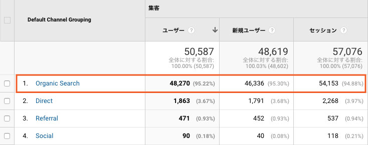 リフォーム会社のgoogleアナリティクスのアクセス解析