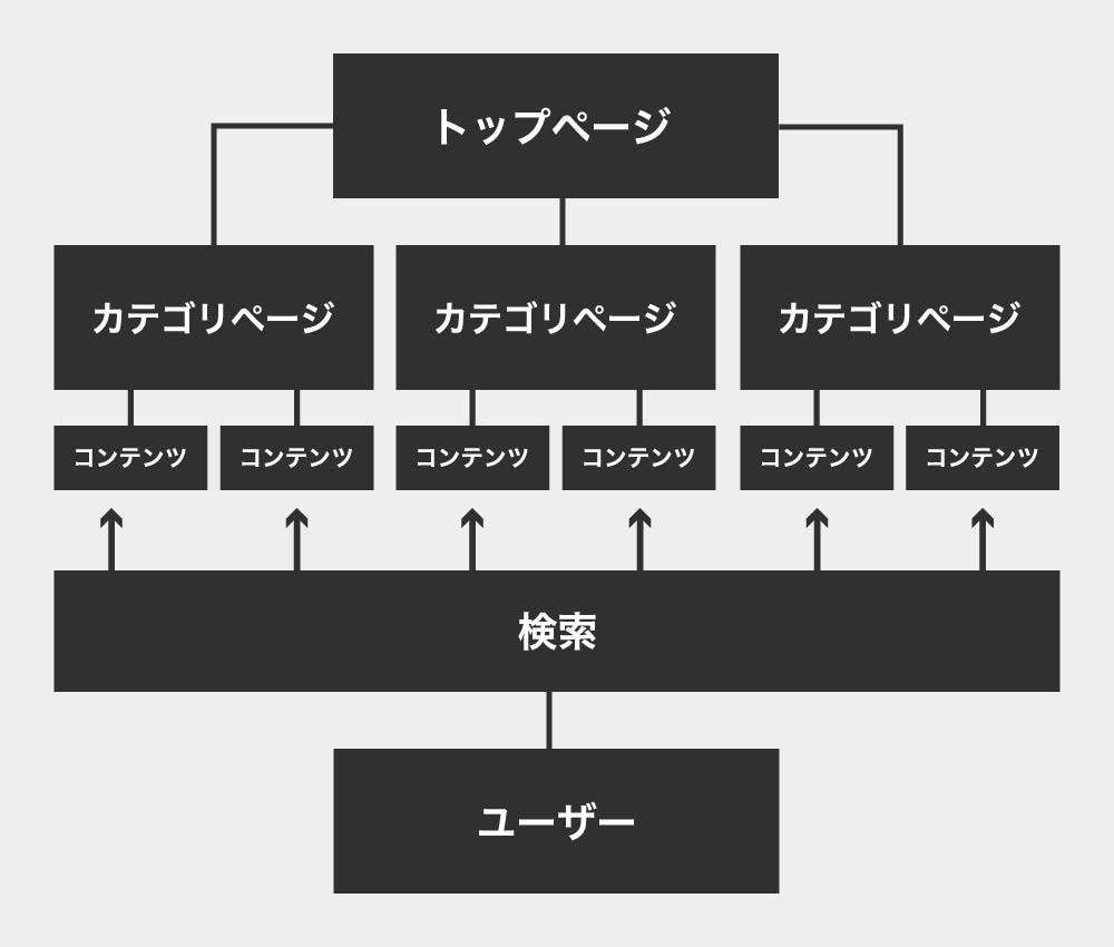 ホームページのディレクトリ構成図